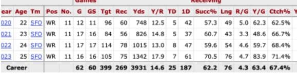 Snip - Lets Go Brandon (Aiyuk) - Google Docs - Google Chrom